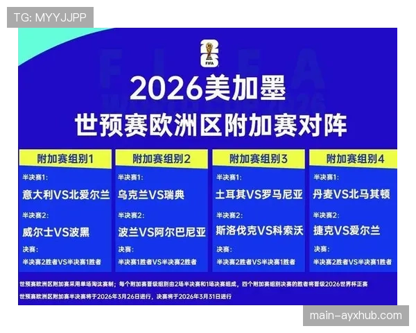 2026世界杯洲际附加赛规则如何进行 2026世界杯洲际附加赛规则如何进行