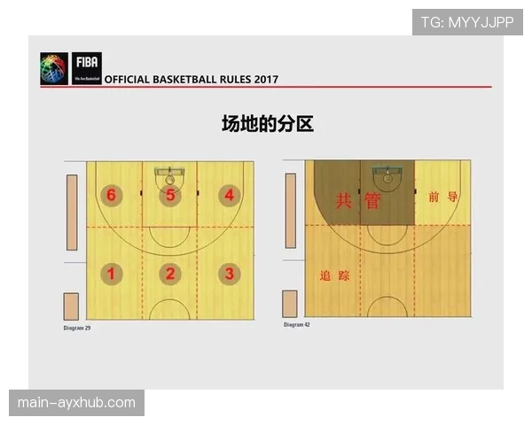 篮球规则:带球撞人的定义与裁判判罚的详细解析 篮球规则:带球撞人的定义与裁判判罚的详细解析