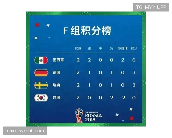 世界杯B组最终命运预测报告 世界杯B组最终命运预测报告